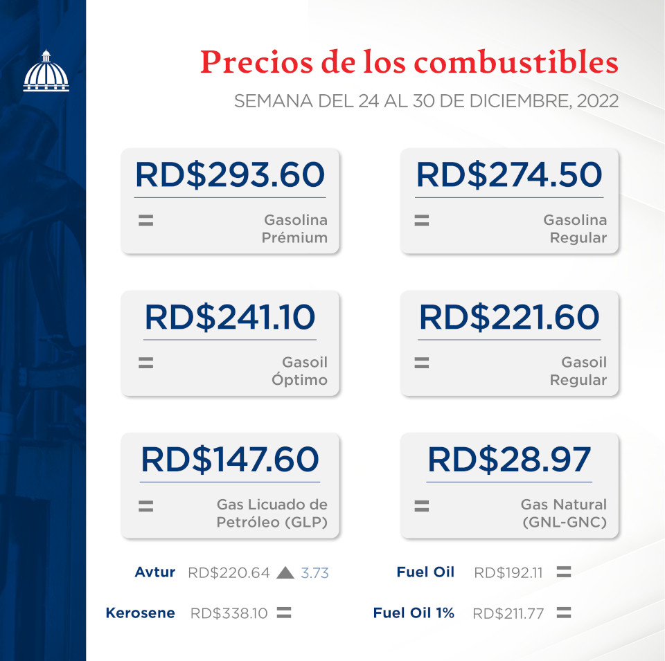 precios combustibles semana del 24 al 30 diciembre 2022